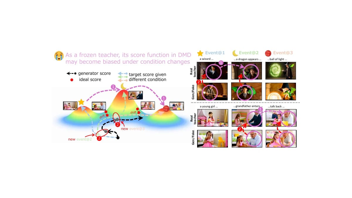 Delta Forcing: Trust Region Steering for Interactive Autoregressive Video Generation overview
